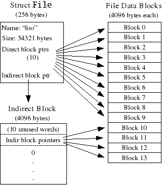 File structure