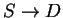 $S\rightarrow D$