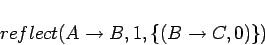 \begin{displaymath}reflect(A\rightarrow B, 1, \{(B\rightarrow C,0)\})\end{displaymath}