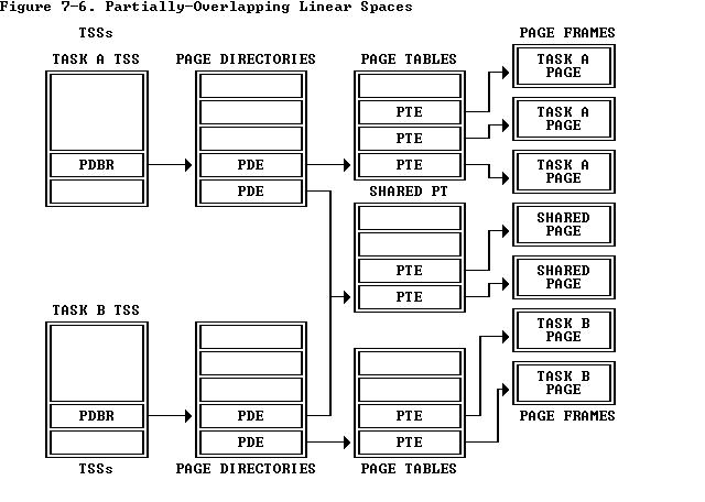 80386-programmer-s-reference-manual-section-7-7