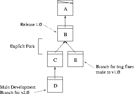 example_tree