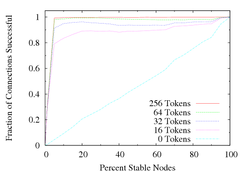 \includegraphics[width=0.40\textwidth]{sim/results/success.eps}