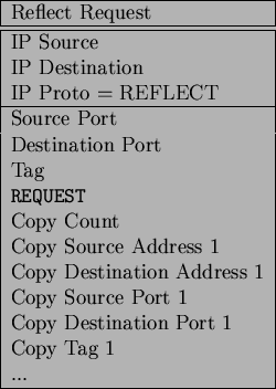 \begin{figure}\begin{center}
\begin{tabular}{\vert l\vert}
\hline
Reflect Reques...
...on Port 1\\
Copy Tag 1 \\
... \\
\hline
\end{tabular}\end{center}\end{figure}