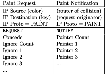 \begin{figure}\begin{center}
\begin{tabular}{\vert l\vert l\vert}
\hline
Paint R...
...er 3\\
Ignore 3 & ...\\
... & \\
\hline
\end{tabular}\end{center}\end{figure}