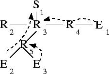 \begin{figure}\centering\epsfig{file=paint-reqs.eps, width=\figwd}\end{figure}