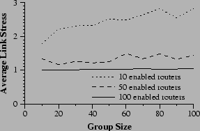 \begin{figure}\centering\epsfig{file=stress.ps, width=\graphwd}\end{figure}