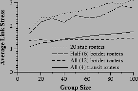 \begin{figure}\centering\epsfig{file=ideploy.ps, width=\graphwd}\end{figure}
