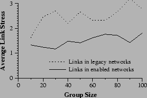 \begin{figure}\centering\epsfig{file=as-stress.ps, width=\graphwd}\end{figure}