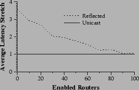 \begin{figure}\centering\epsfig{file=mstretch.ps, width=\graphwd}\end{figure}
