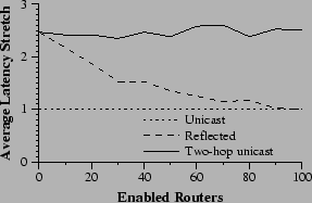 \begin{figure}\centering\epsfig{file=ustretch.ps, width=\graphwd}\end{figure}