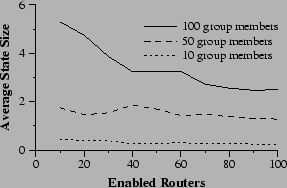 \begin{figure}\centering\epsfig{file=istate.ps, width=\graphwd}\end{figure}