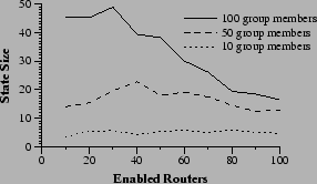\begin{figure}\centering\epsfig{file=max-istate.ps, width=\graphwd}\end{figure}
